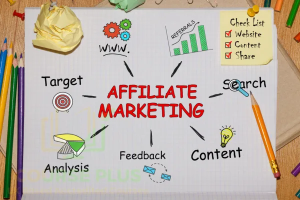 Learn how to make money with affiliate marketing by reviewing products.