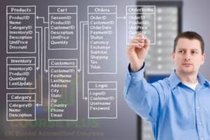 SQL Master SQL Database Queries in Just 90 Mins