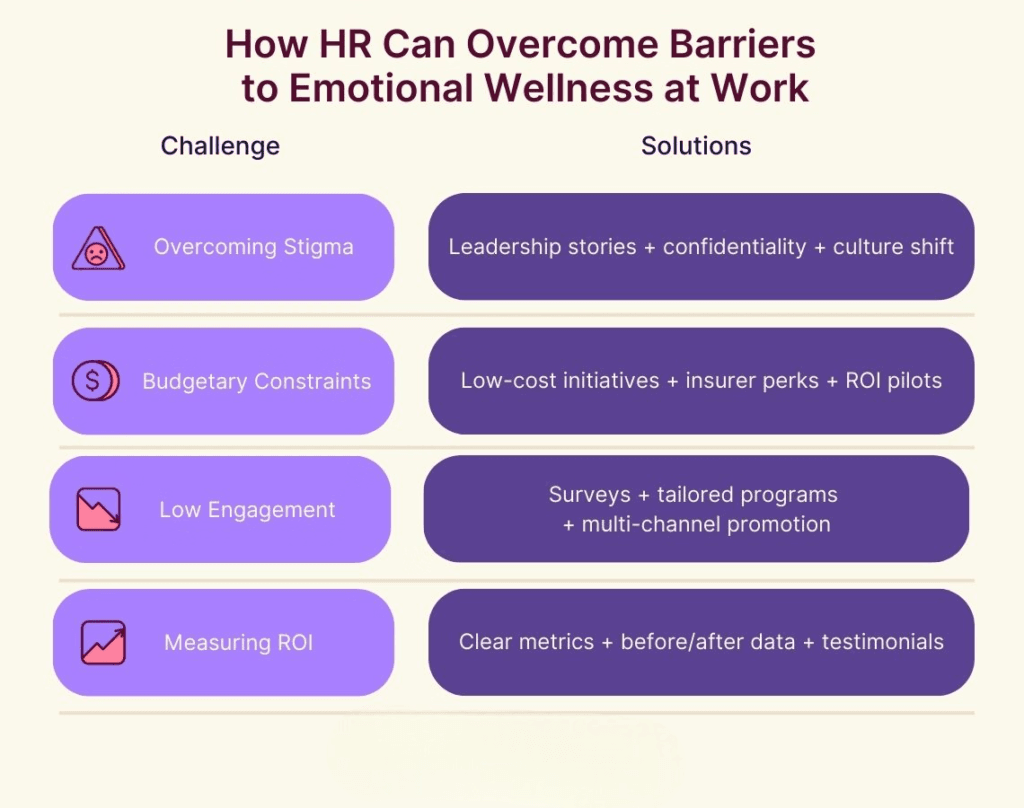 Emotional wellness at work courseplus | Course Plus