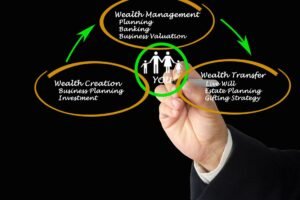 A Practical Guide to Wealth Creation