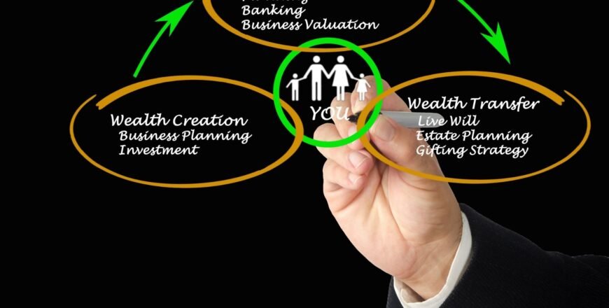 A Practical Guide to Wealth Creation