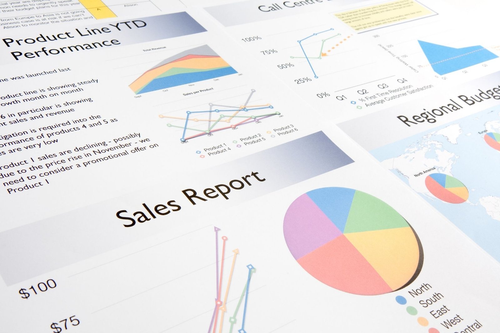 A Systematic Approach to Sales