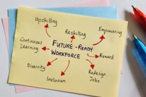Build A High Performance Workforce in Your Organization