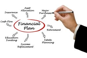 Creating a Robust Financial Plan – MasterClass