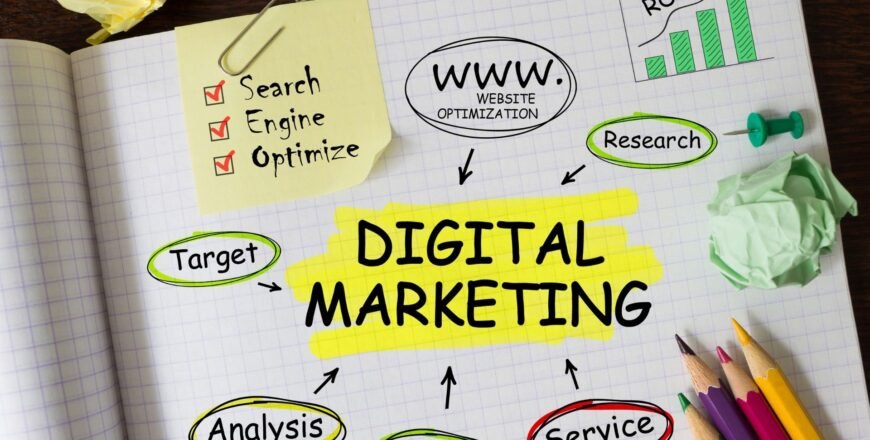 Digital Marketing Sales