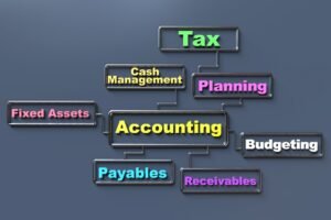 Financial Accounting for Business