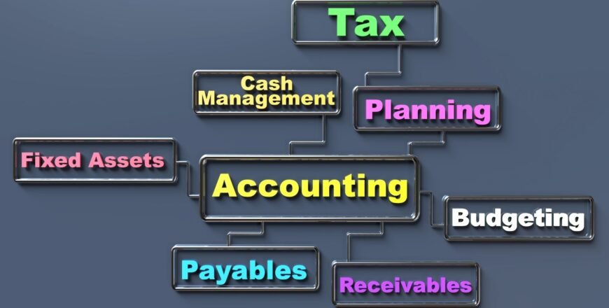 Financial Accounting for Business